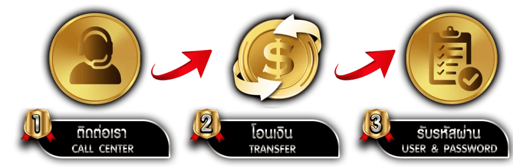 HUAYALL สุดยอดเว็บพนัน ครบจบในที่เดียว